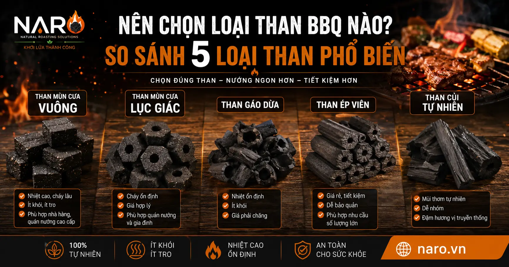 Nên chọn loại than BBQ nào? So sánh 5 loại than phổ biến
