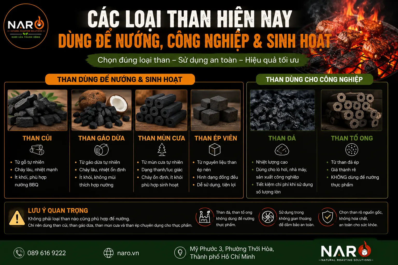 Các loại than hiện nay trên thị trường: Loại nào dùng để nướng, công nghiệp và sinh hoạt?