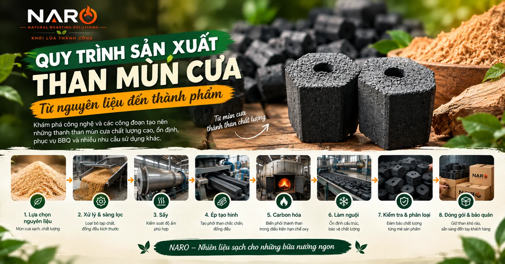Quy trình sản xuất than mùn cưa từ nguyên liệu đến thành phẩm